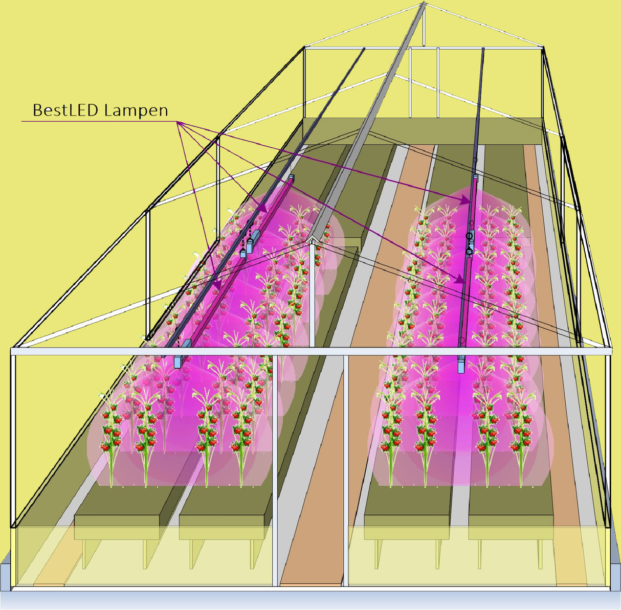 LED Pflanzenlampe Gewächshaus Grow Growlight Anzuchtlampe