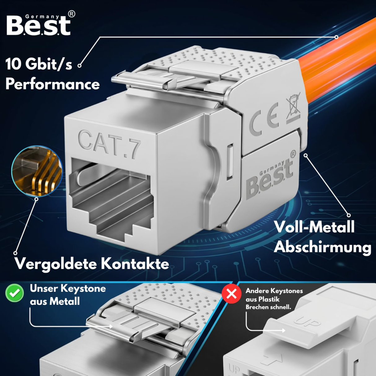 CAT 7 & CAT 8 Netzwerkdose Aufputz mit RJ45 Keystone | 1–4 Port