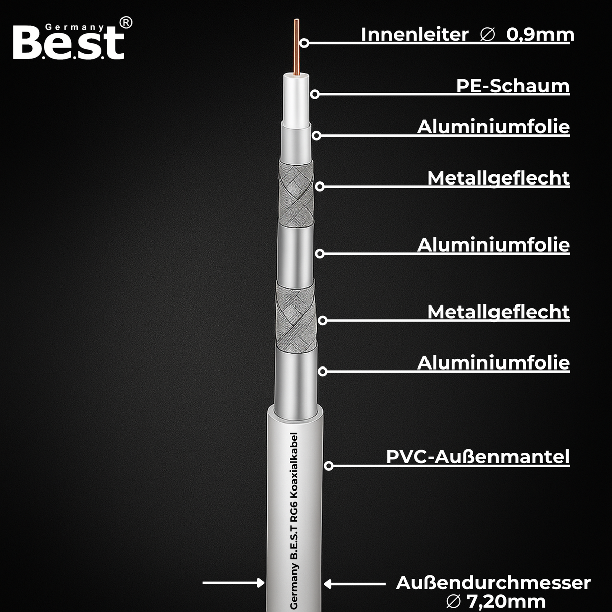 Koaxialkabel 20m SAT-Kabel | 4K Ultra HD | Class A+ | DVB-S/S2 DVB-C DVB-T BK Anlagen | 5Fach Geschirmt | 135dB | Antennenkabel | Koaxkabel | 10x F-Stecker