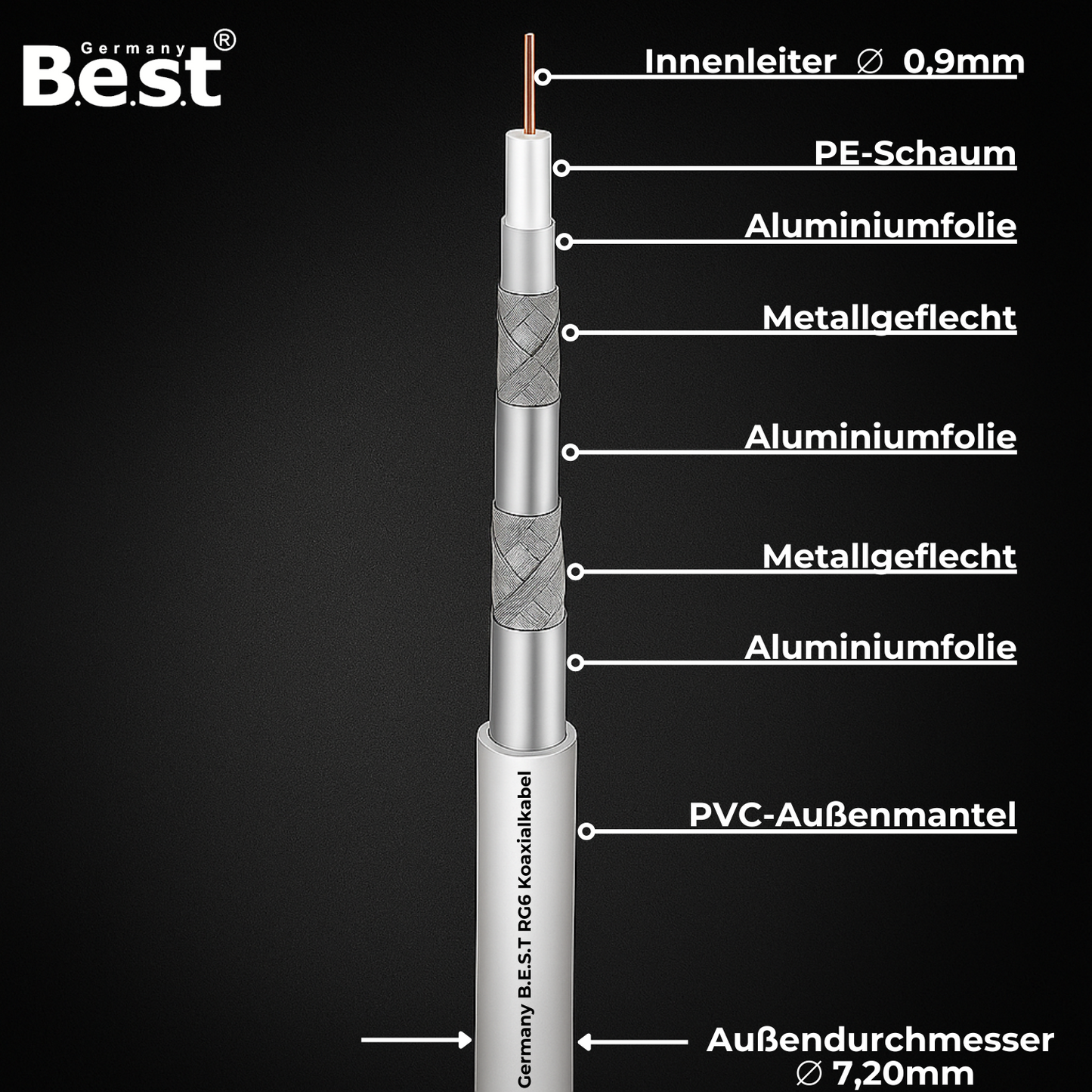 Koaxialkabel 50m SAT-Kabel | 4K Ultra HD | Class A+ | DVB-S/S2 DVB-C DVB-T BK Anlagen | 5Fach Geschirmt | 135dB | Antennenkabel | Koaxkabel | 10x F-Stecker