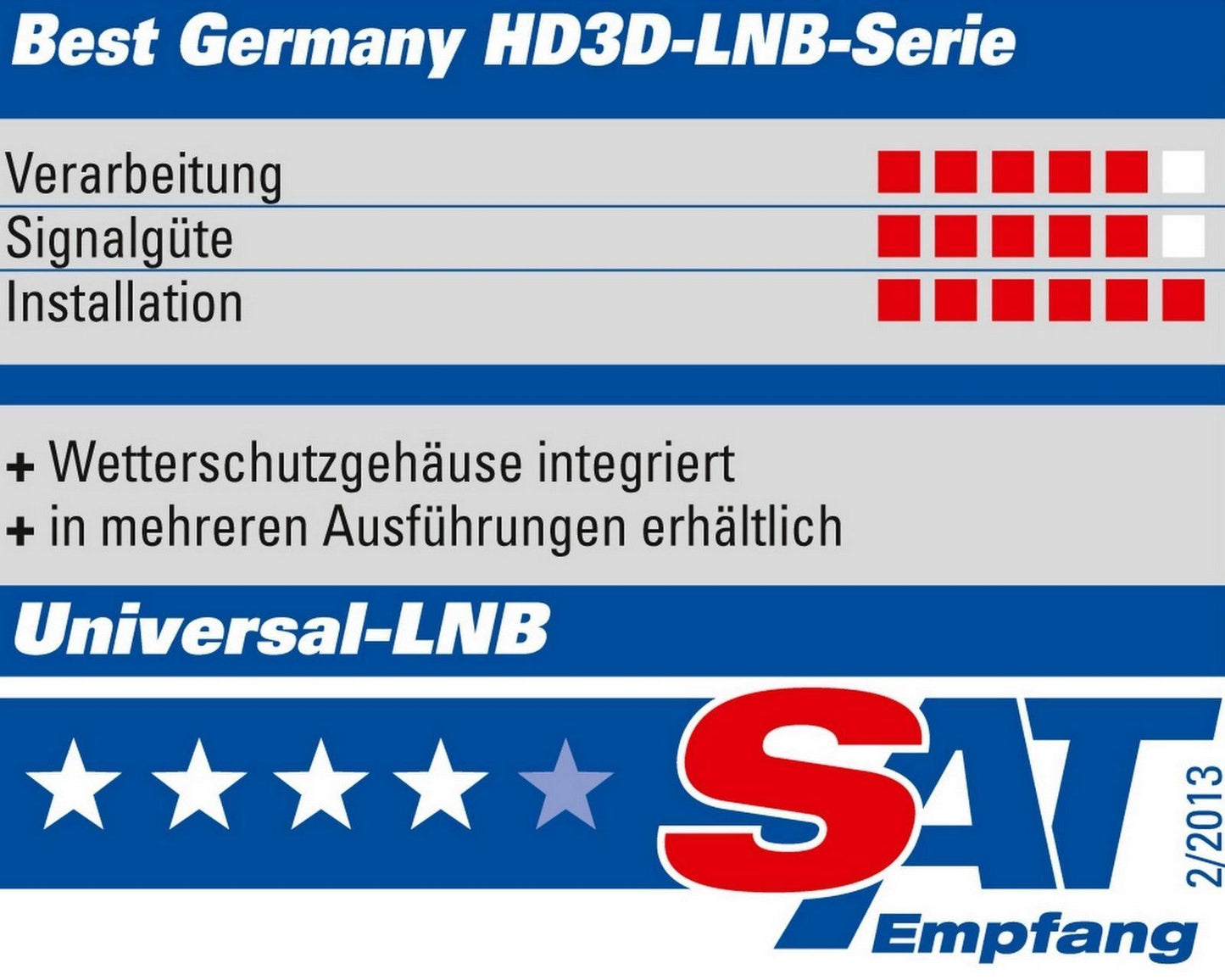 BEST Multiswitch Multischalter 5/8 DIGITAL HD 4K, 8 Teilnehmer, UltraHD 3D NEU +Quattro LNB
