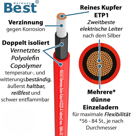 Solarkabel Solarleitung 25-100M 4-6mm² Photovoltaik PV Kabel + 10 Solarstecker Schwarz und Rot