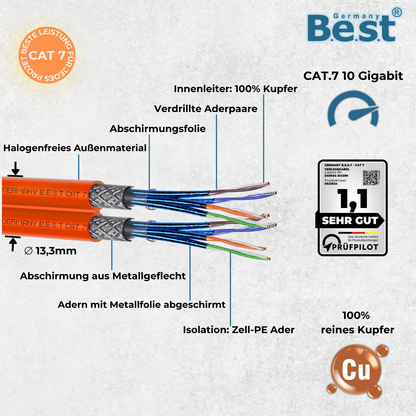 CAT 7 Verlegekabel 50m Duplex 10,00 Gigabit Netzwerkkabel KUPFER
