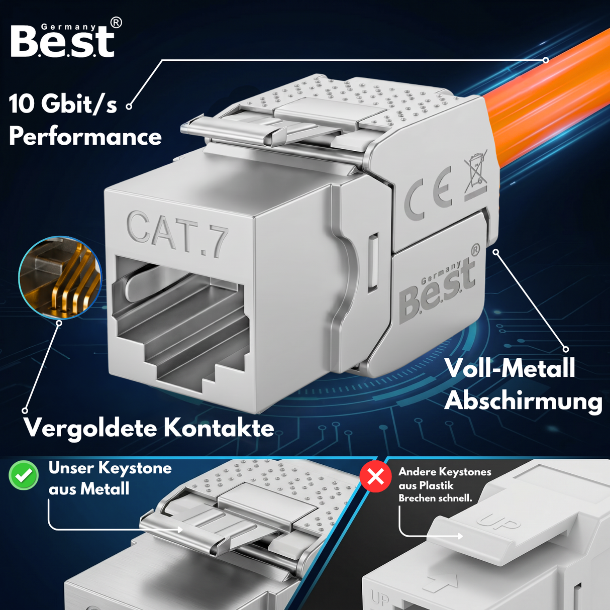 CAT 7 Keystone Netzwerkmodul RJ45 – High-Speed Keystone Buchse, werkzeugfreie Montage, 10 Gbit/s, STP geschirmt, vergoldete Kontakte, kompatibel mit AWG 22–26 & Patchpanel/Netzwerkdosen