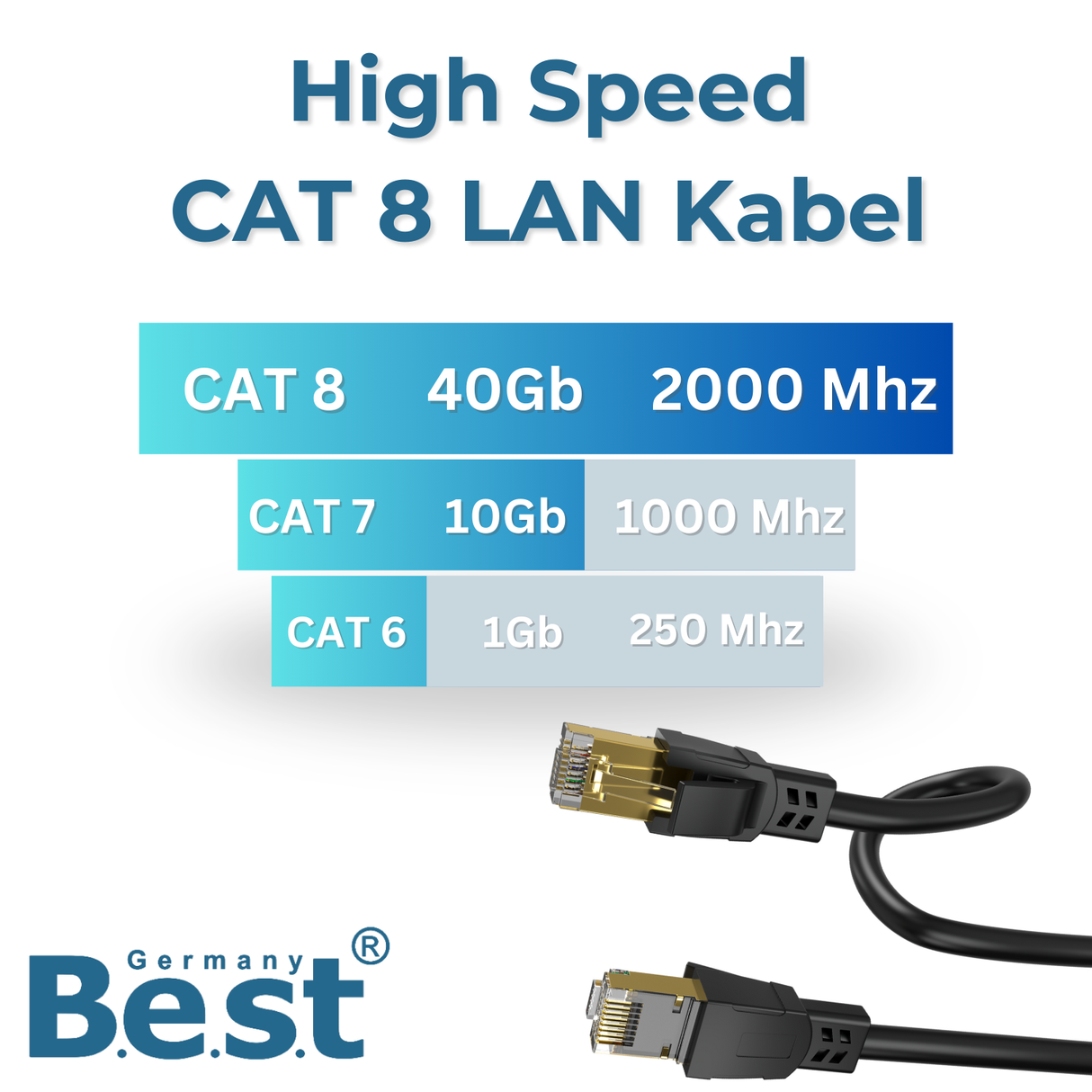 Câble LAN CAT 8.1 Câble réseau Câble patch 40,0 Gbits RJ45 S/FTP Cuivre PiMF pour PC Routeur Modem Switch