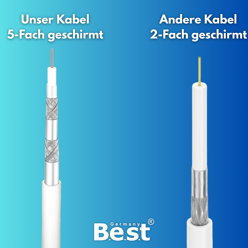 Germany B.e.s.t Koaxialkabel 100 M SAT-Kabel | 4K Ultra HD | Class A+ | DVB-S/S2 DVB-C DVB-T BK Anlagen | 5Fach Geschirmt | 135dB