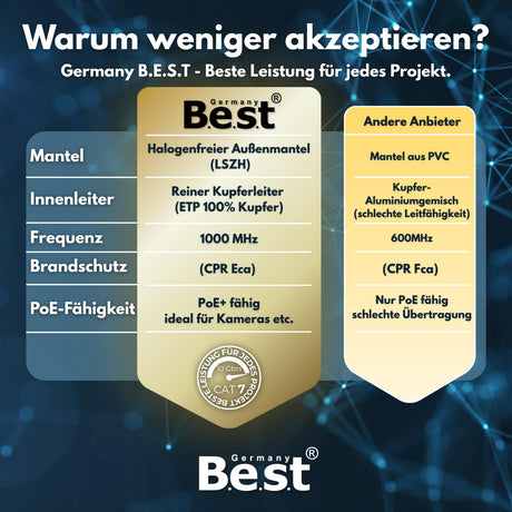 CAT 7 200M Simplex Netzwerkkabel Verlegekabel Kupfer LAN Kabel Ethernetkabel S/FTP 10 Gbit/s Kat 7 reines Kupfer Datenkabel PoE+ LSZH Datenkabel