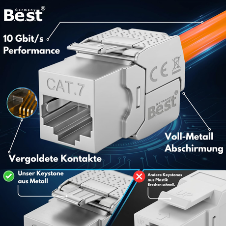 CAT 7 & CAT 8 Netzwerkdose Aufputz mit RJ45 Keystone | 1–4 Port