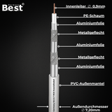 Koaxialkabel 50m SAT-Kabel | 4K Ultra HD | Class A+ | DVB-S/S2 DVB-C DVB-T BK Anlagen | 5Fach Geschirmt | 135dB | Antennenkabel | Koaxkabel | 10x F-Stecker