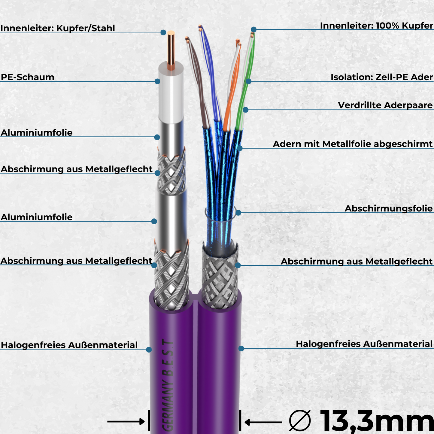 Cat7 LAN Netzwerkkabel + Sat Kabel Hybridkabel 25M 10 Gbit/s –& Koaxialkabel 4-fach Abschirmung – für Streaming, Kamerasysteme, Satellitenempfang