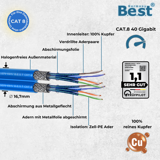 250m CAT 8 Duplex Netzwerkkabel Verlegekabel Halogenfrei Installationskabel 40 Gbit/s CAT8 Verkabelung Netzwerk Datenkabel CAT8.1 LAN