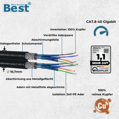 100m CAT 8 Duplex Outdoor Netzwerkkabel Verlegekabel Halogenfrei Installationskabel 40 Gbit/s CAT8 Verkabelung Netzwerk Datenkabel CAT8.1 LAN