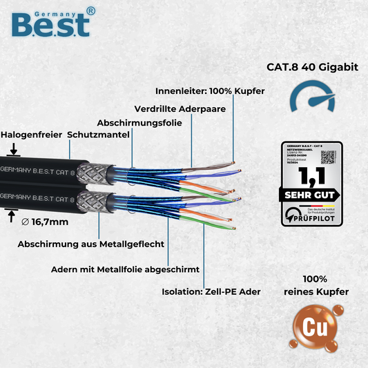 75m CAT 8 Duplex Outdoor Netzwerkkabel Verlegekabel Halogenfrei Installationskabel 40 Gbit/s CAT8 Verkabelung Netzwerk Datenkabel CAT8.1 LAN