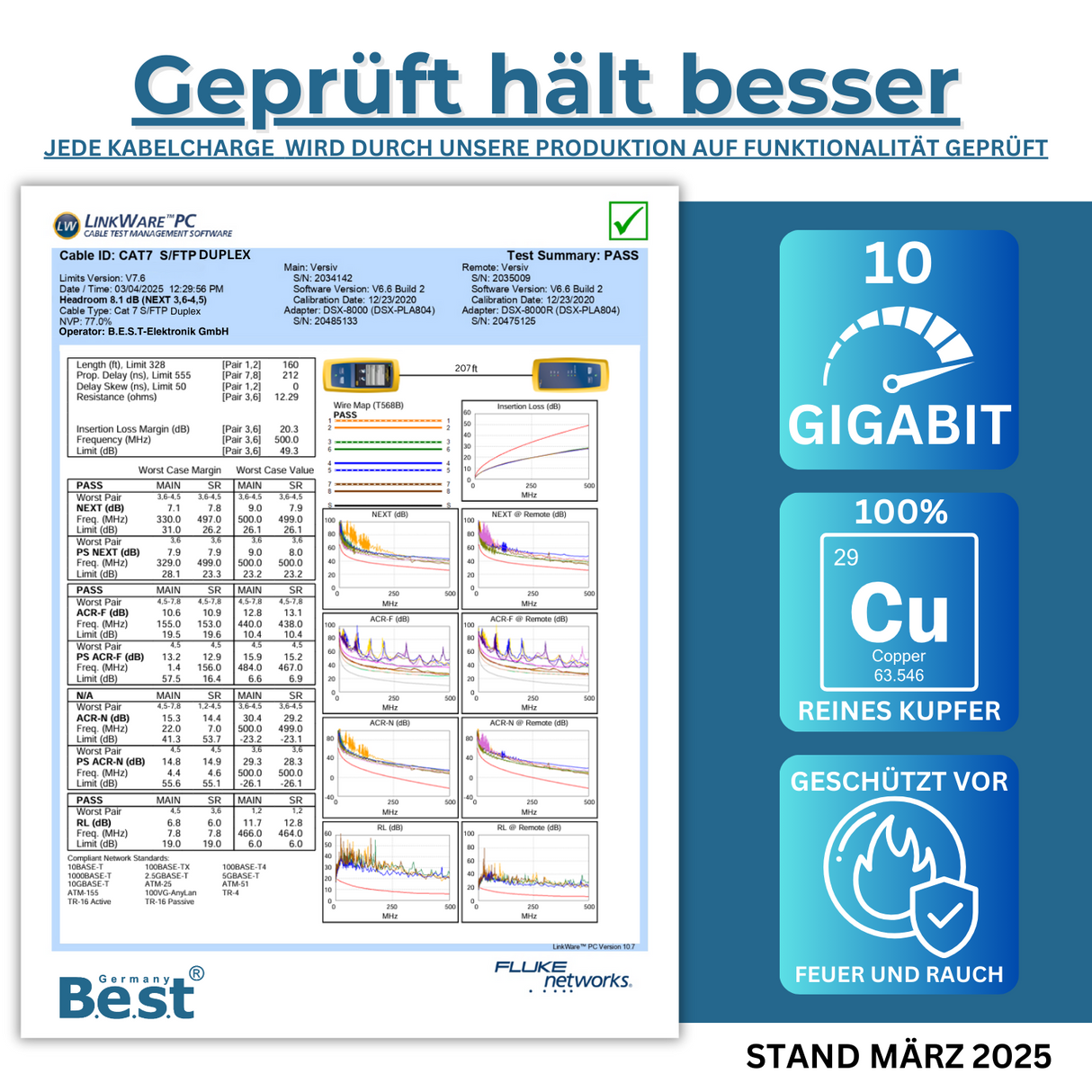 CAT 7 25M Duplex Netzwerkkabel Verlegekabel Kupfer LAN Kabel Ethernetkabel S/FTP 10 Gbit/s Kat 7 reines Kupfer Datenkabel PoE+ LSZH Datenkabel