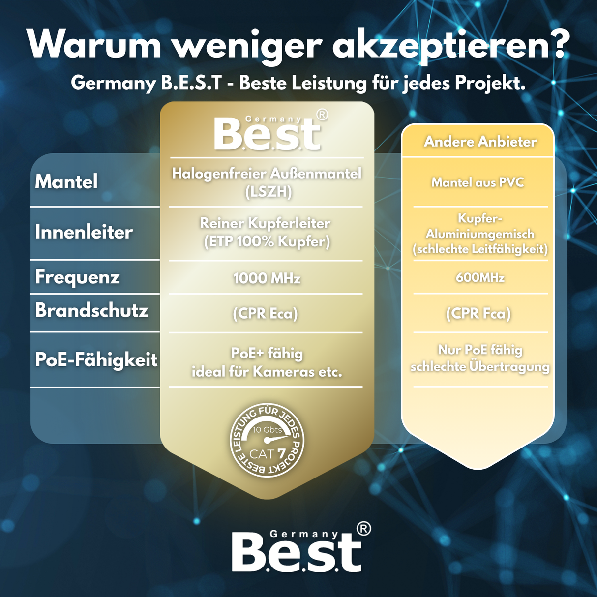 CAT 7 200M Simplex Netzwerkkabel Verlegekabel Kupfer LAN Kabel Ethernetkabel S/FTP 10 Gbit/s Kat 7 reines Kupfer Datenkabel PoE+ LSZH Datenkabel