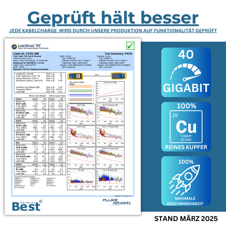 LAN Kabel CAT 8.1 Netzwerkkabel Patchkabel 40,0 Gbits RJ45 S/FTP Kupfer PiMF für PC Router Modem Switch