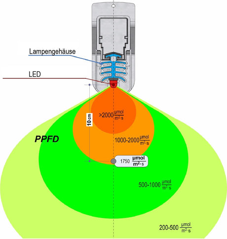 LED Pflanzenlampe Gewächshaus Grow Growlight Anzuchtlampe