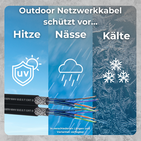 50m CAT 8 Outdoor Netzwerkkabel Verlegekabel Halogenfrei Installationskabel 40 Gbit/s CAT8 Verkabelung Netzwerk Datenkabel CAT8.1 LAN