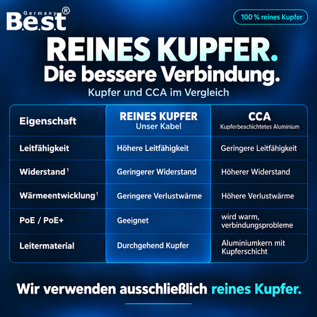 CAT 7 500M Simplex Netzwerkkabel Verlegekabel Kupfer LAN Kabel Ethernetkabel S/FTP 10 Gbit/s Kat 7 reines Kupfer Datenkabel PoE+ LSZH Datenkabel