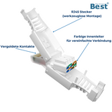 Netzwerkstecker RJ45 CAT7 CAT6 werkzeugfrei weiß - Werkzeugloser LAN UTP Kabel Stecker für CAT5, CAT6, CAT7 - Geeignet für Verlege- und Patchkabel