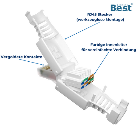 Netzwerkstecker RJ45 CAT7 CAT6 werkzeugfrei weiß - Werkzeugloser LAN UTP Kabel Stecker für CAT5, CAT6, CAT7 - Geeignet für Verlege- und Patchkabel