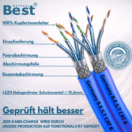25M CAT 8 Duplex Netzwerkkabel Verlegekabel Kupfer LAN Kabel Ethernetkabel S/FTP 40 Gbit/s Kat 8 reines Kupfer Datenkabel PoE++ LSZH Datenkabel