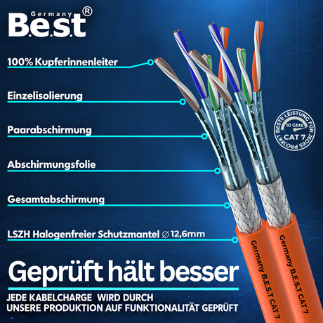 CAT 7 250M Duplex Netzwerkkabel Verlegekabel Kupfer LAN Kabel Ethernetkabel S/FTP 10 Gbit/s Kat 7 reines Kupfer Datenkabel PoE+ LSZH Datenkabel
