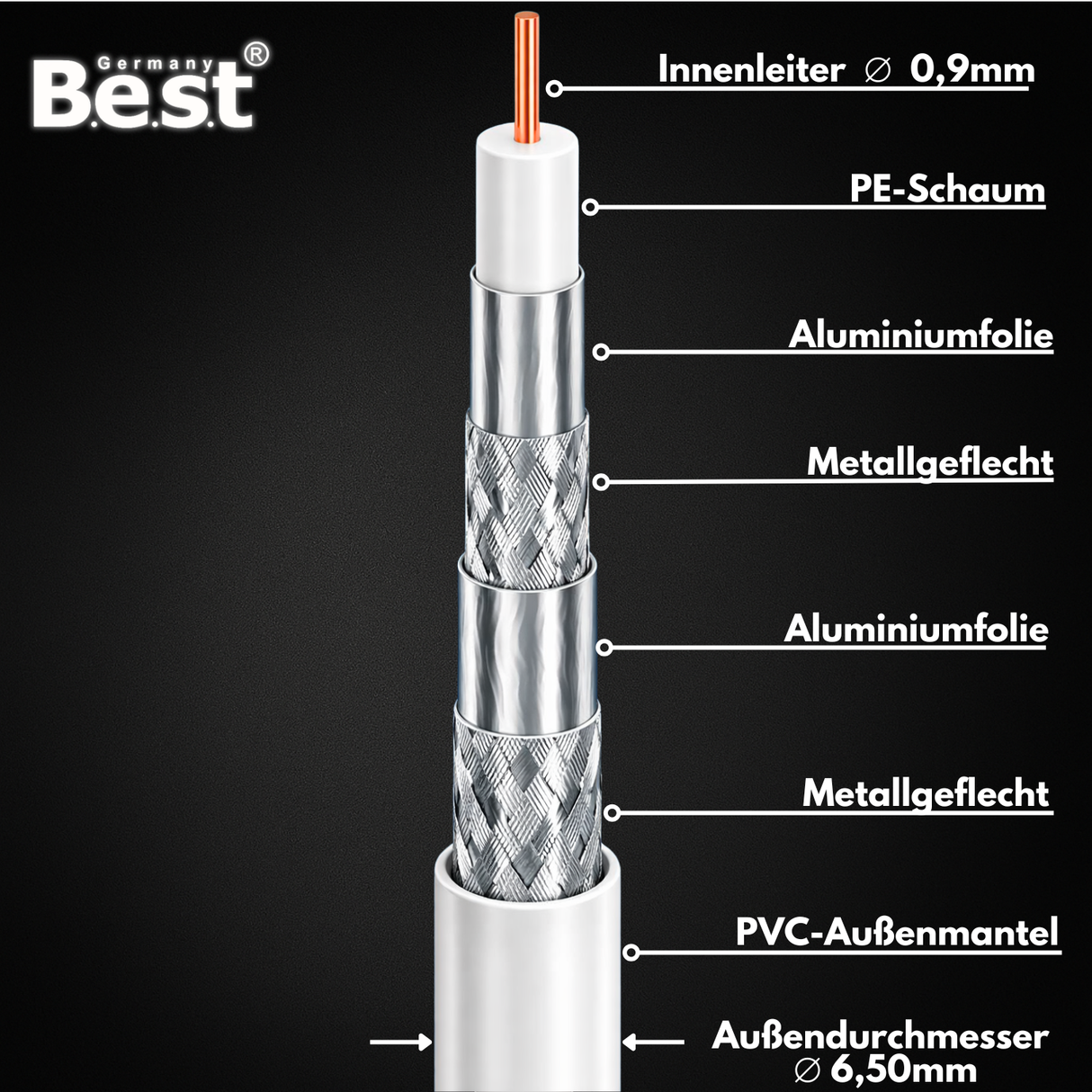SAT Antennenkabel Koaxialkabel 135 dB Class A+ – Digital HDTV / 4K / 3D / UHD – vergoldet – 1× 90° Winkelstecker & 1x F-Verbinder inkl. – Satellitenkabel für Receiver, Router & Modem