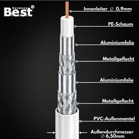 SAT Antennenkabel Koaxialkabel 135 dB Class A+ – Digital HDTV / 4K / 3D / UHD – vergoldet – 1× 90° Winkelstecker & 1x F-Verbinder inkl. – Satellitenkabel für Receiver, Router & Modem